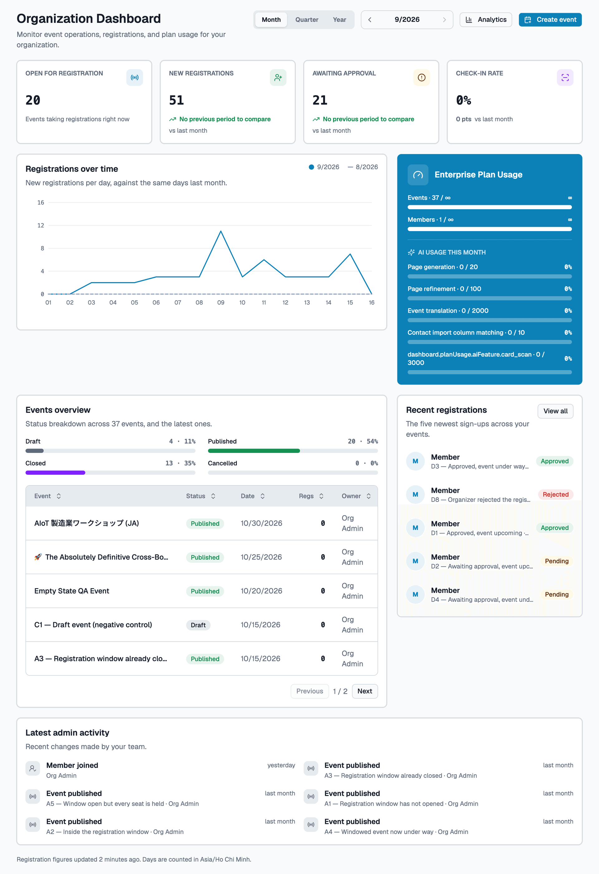 Organization Dashboard with the Create Event button