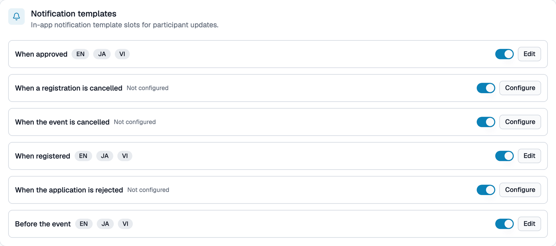 Notification templates management screen