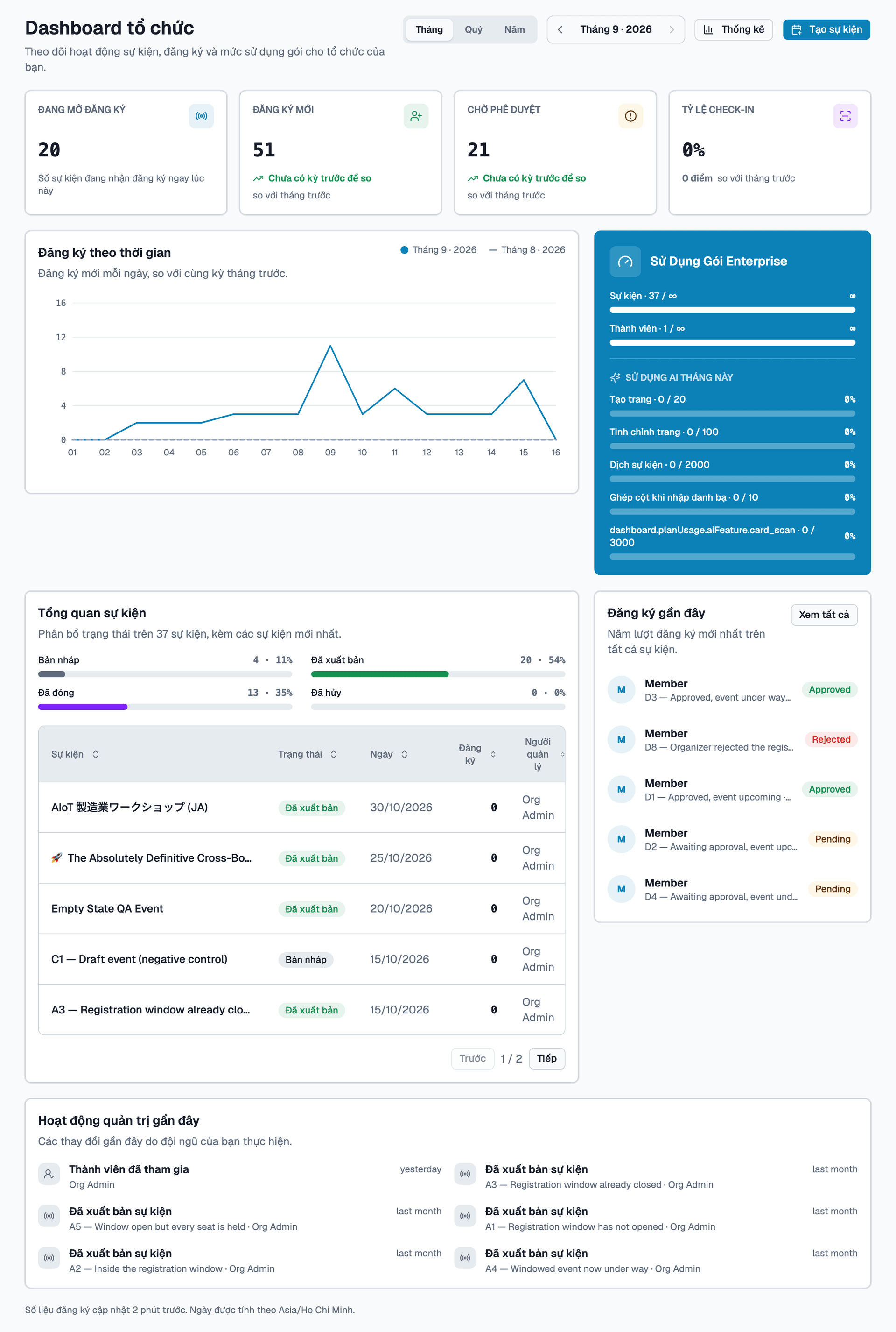 Dashboard tổ chức với nút Tạo sự kiện