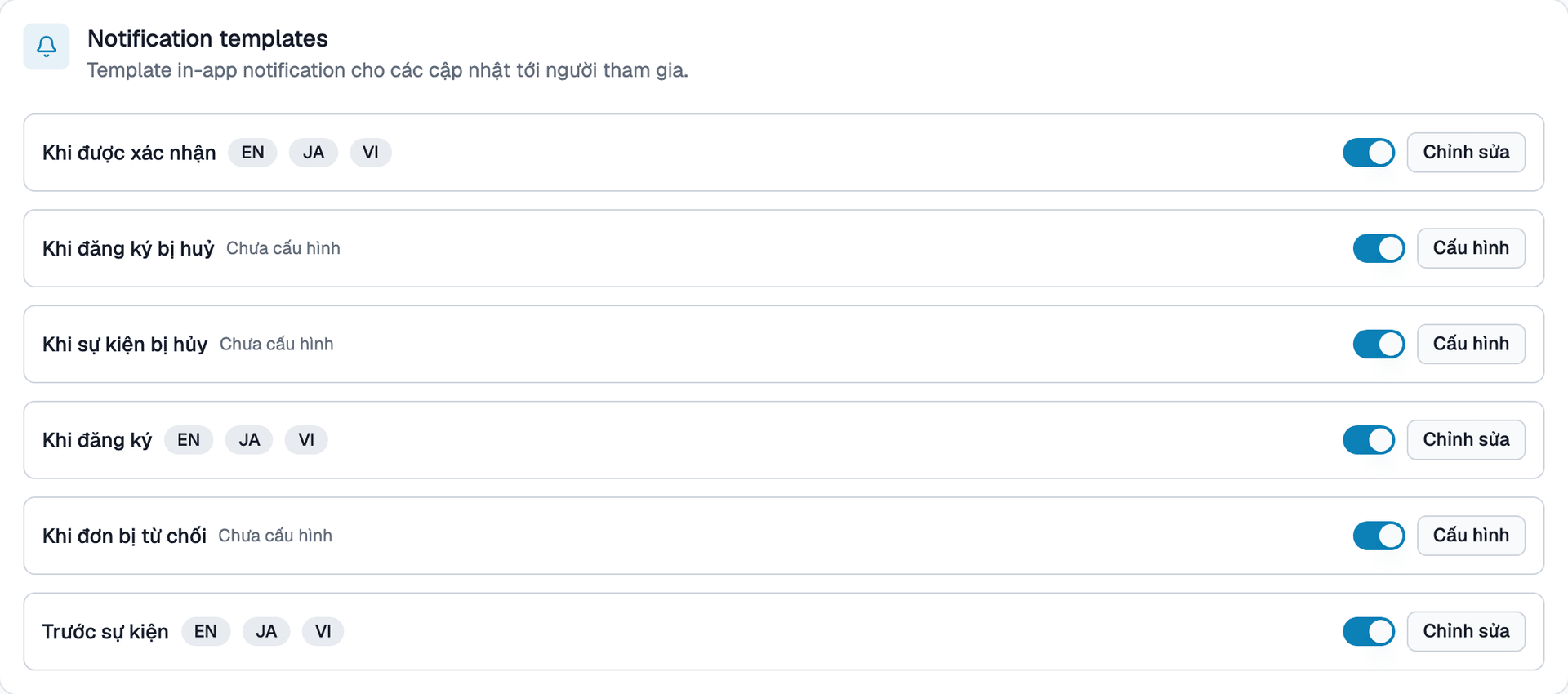Giao diện Quản lý Notification Templates